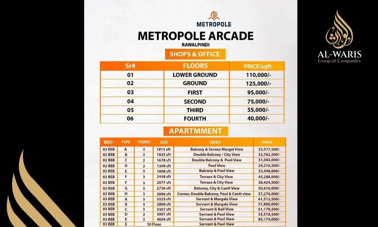 Metropole Arcade Payment Plan