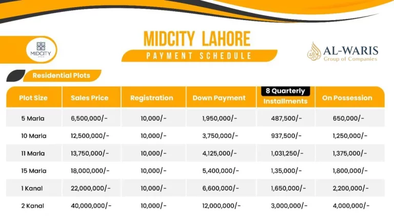 mid city lahore payment plan