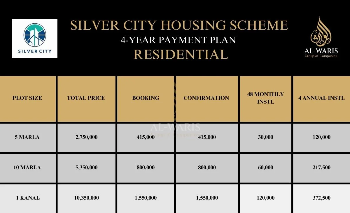 Silver City Rawalpindi Residential Payment Plan