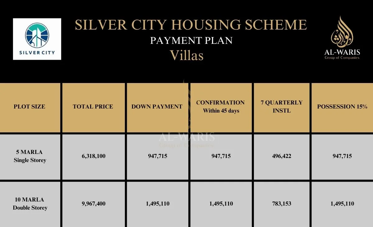 Silver City Rawalpindi Payment Plan