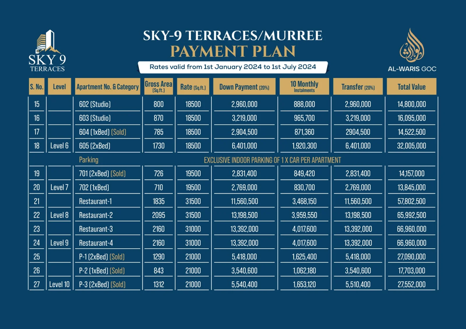 Sky 9 Terraces Payment Plan