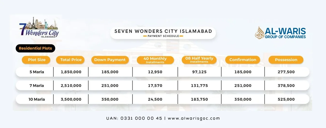 Seven Wonder City Payment Plan